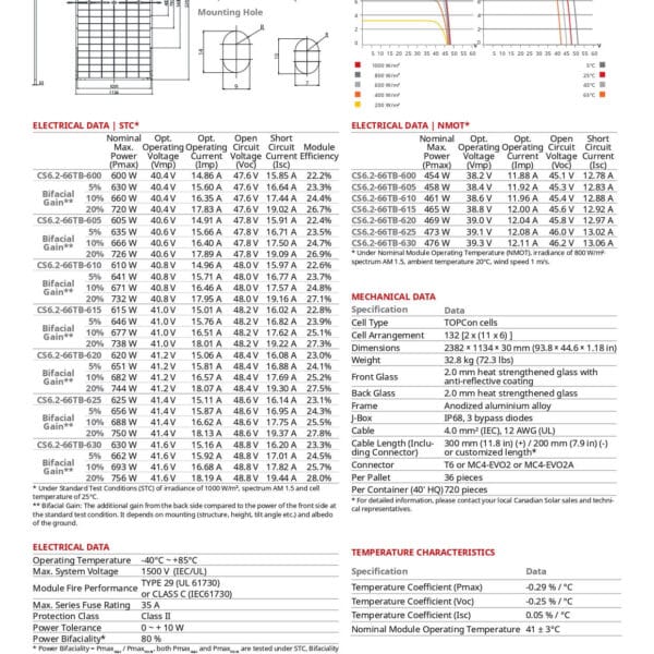 Datasheet tấm pin Canadian 620W