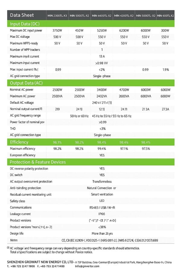 Datasheet biến tần Growatt 5kW