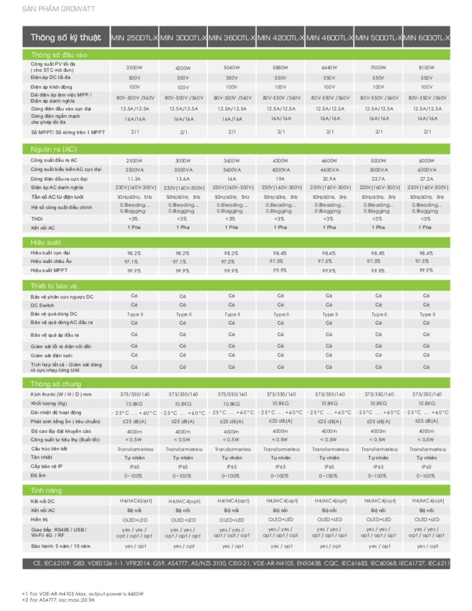 Inverter hoà lưới Growatt 6kW 3 Datasheet Inverter hoà lưới Growatt 6kW