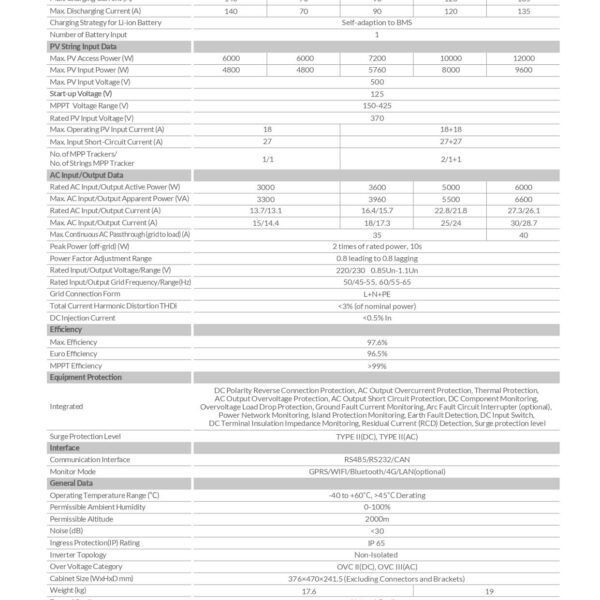 datasheet inverter hybrid deye 3kW SUN-3K-SG04LP1-EU-SM1