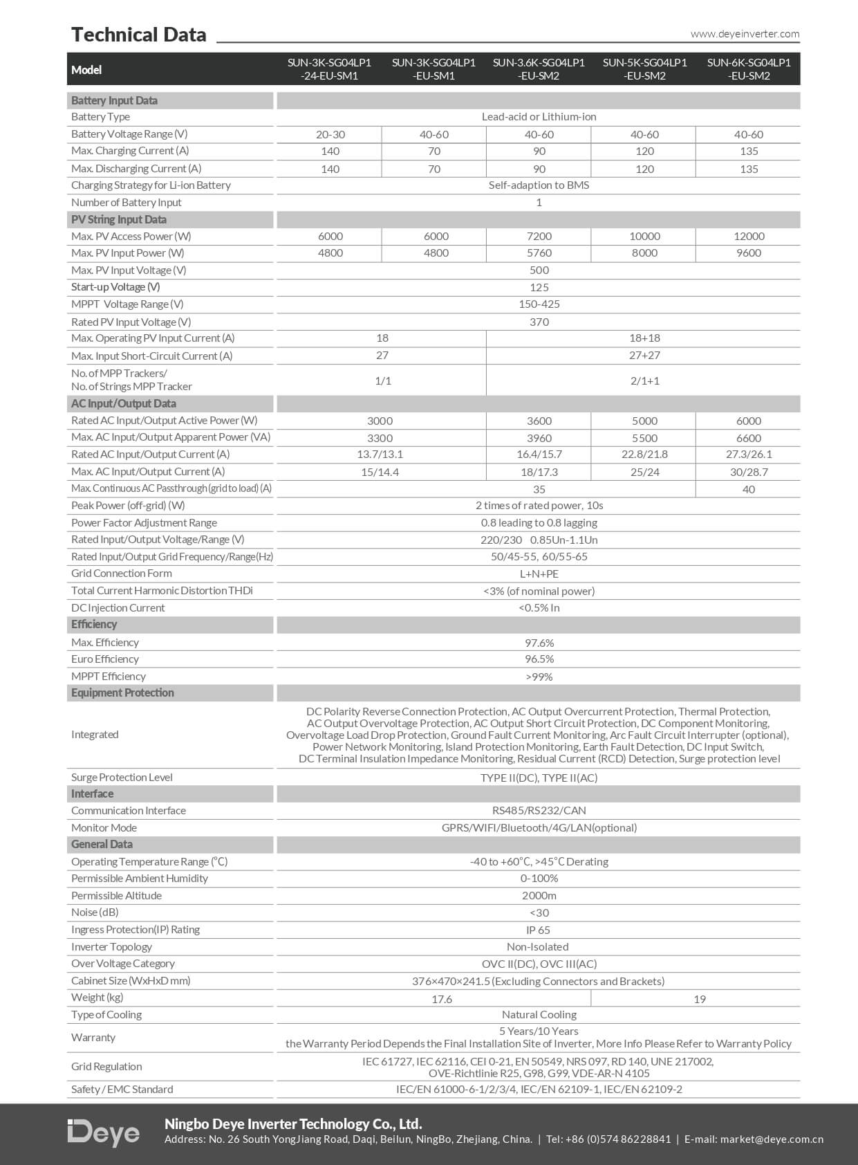 Inverter Hybrid DEYE 3kW SUN-3K-SG04LP1-EU 7 Datasheet Inverter Hybrid Deye 3kW SUN-3K-SG04LP1-EU-SM1