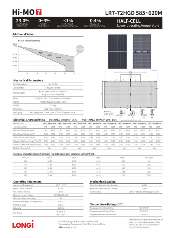Datasheet tấm pin Longi 610W