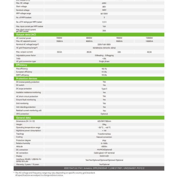 Datasheet Inverter Growatt 10kW 1 pha